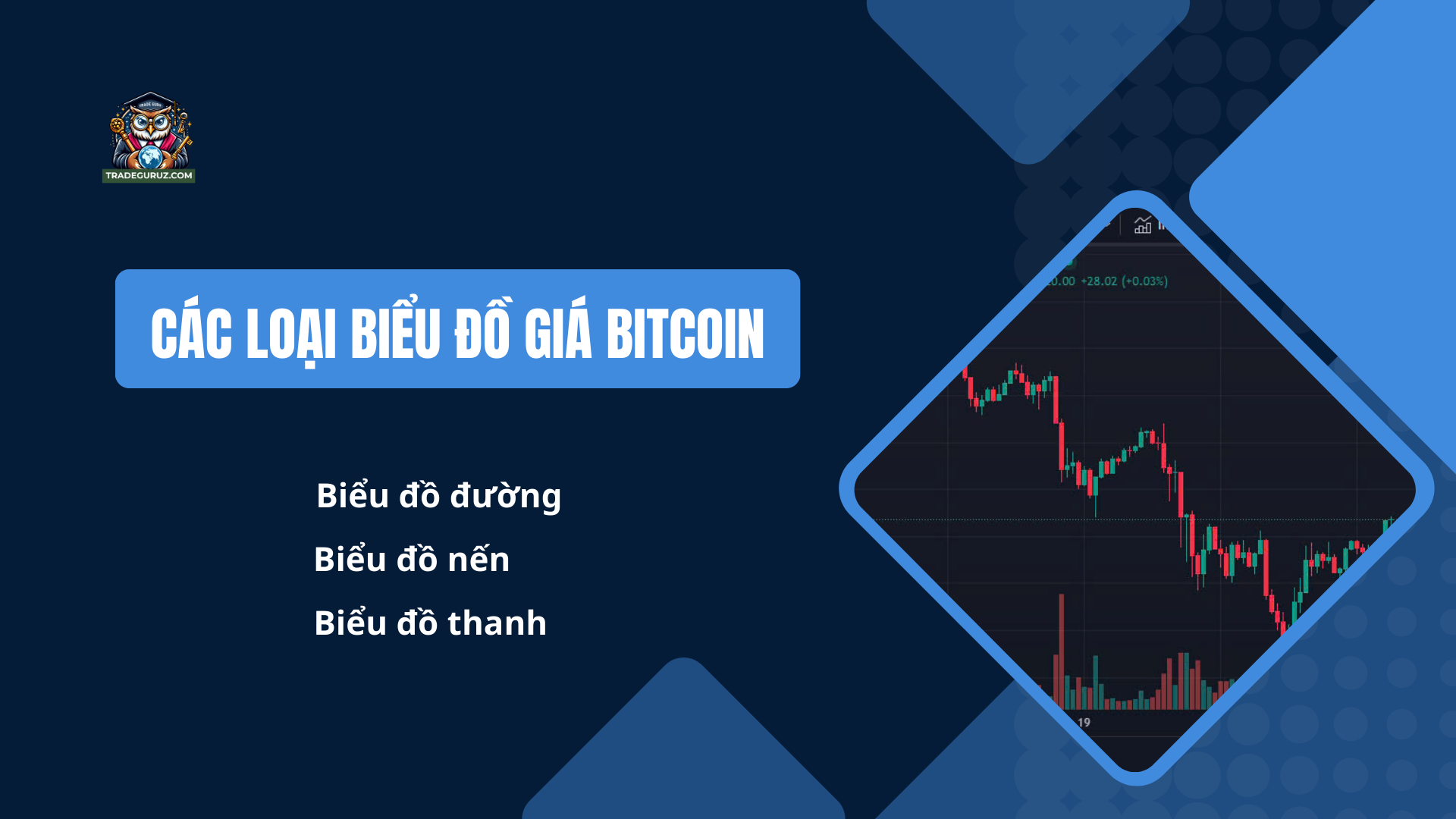 Có 3 loại biểu đồ giá Bitcoin